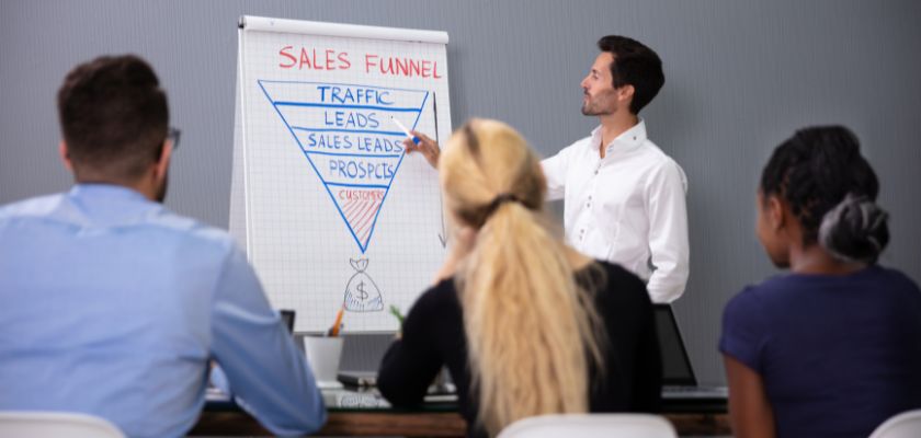 Assessing Marketing and Sales Strategies
