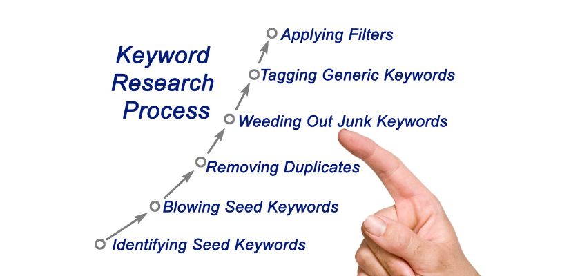 Basics of Keyword Research