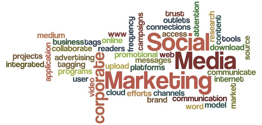 Leveraging Social Media Marketing