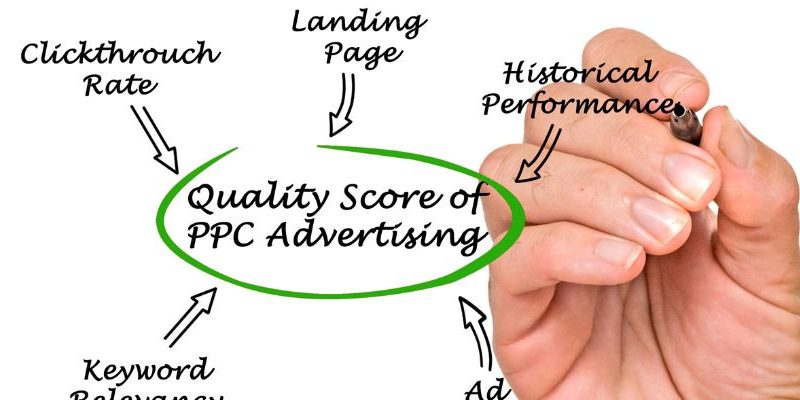 PPC advertising basics