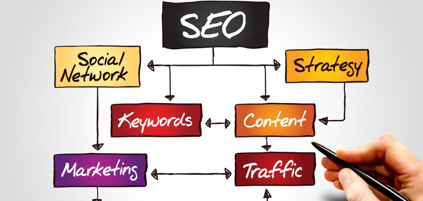 The Benefits of Professional SEO Services