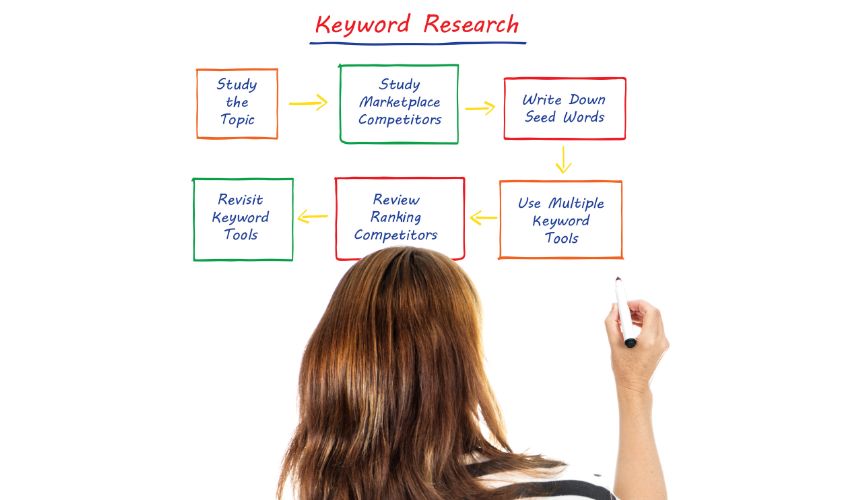 Effective Keyword Research Strategies