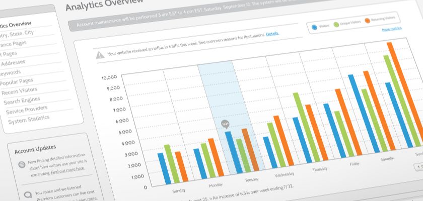 Leveraging Google Analytics for SEO